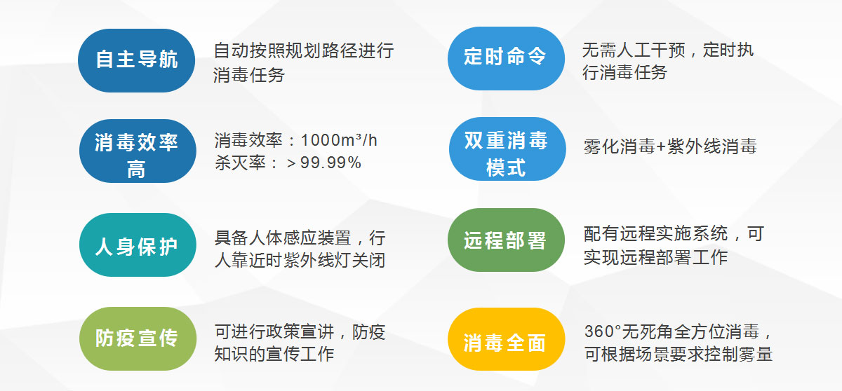 智能消毒机器人