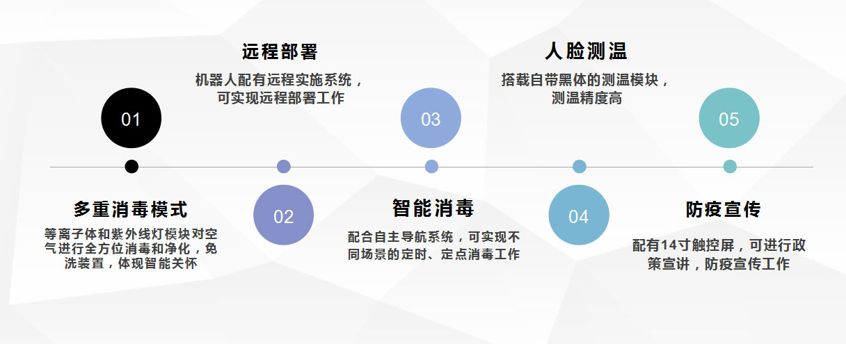 智能消毒机器人V6