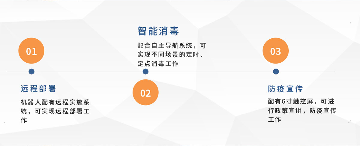 雾化消杀机器人