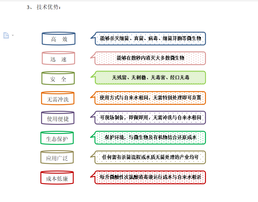 次氯酸技术优势 次氯酸技术优势