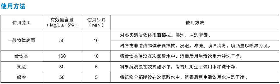 微酸型次氯酸发生器使用场景