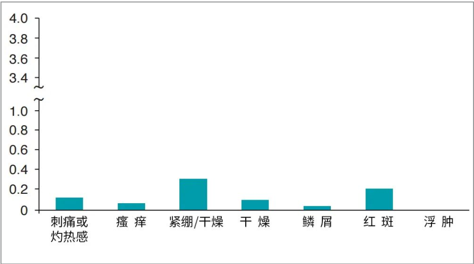次氯酸发生器分析表 次氯酸发生器分析表