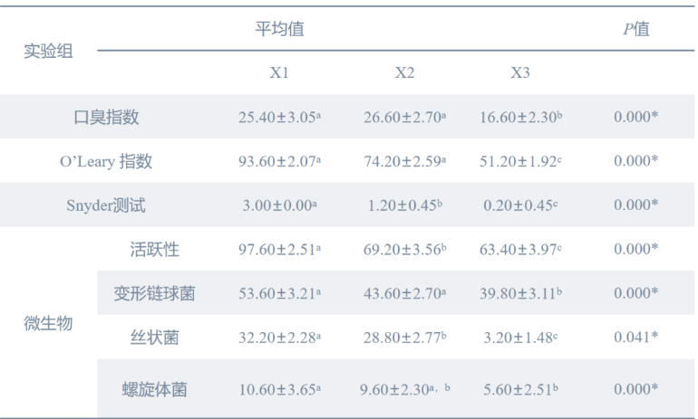 次氯酸发生器测试 次氯酸发生器测试