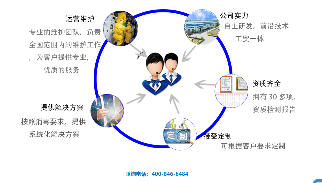次氯酸解决方案 次氯酸解决方案