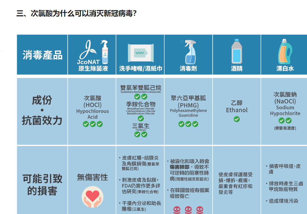 次氯酸发生器的优势 次氯酸发生器的优势
