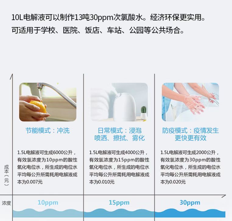 次氯酸发生器图片 次氯酸发生器图片