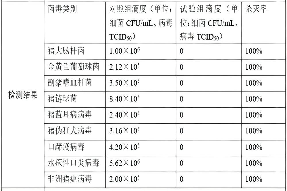 次氯酸水消毒效果 次氯酸水消毒效果