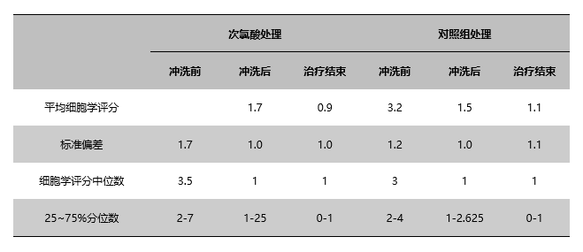 冲洗前后对比图.png 冲洗前后对比图.png