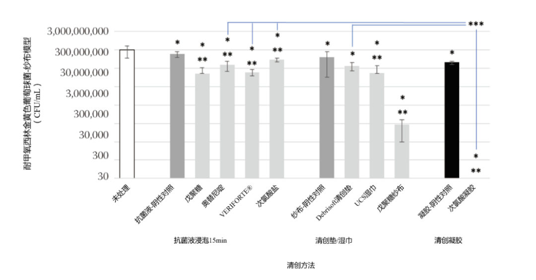 杀菌效果研究.png 杀菌效果研究.png