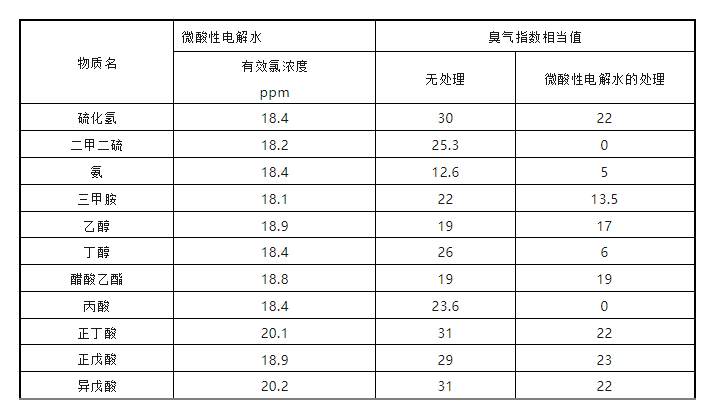 次氯酸浓度.png 次氯酸浓度.png