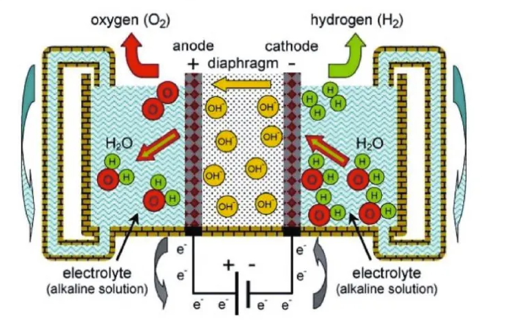 电解水的工作原理