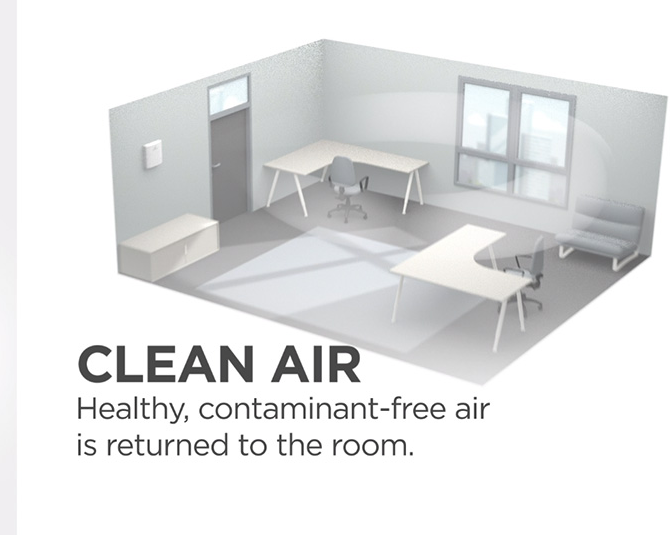 次氯酸水对空气进行消毒更安全