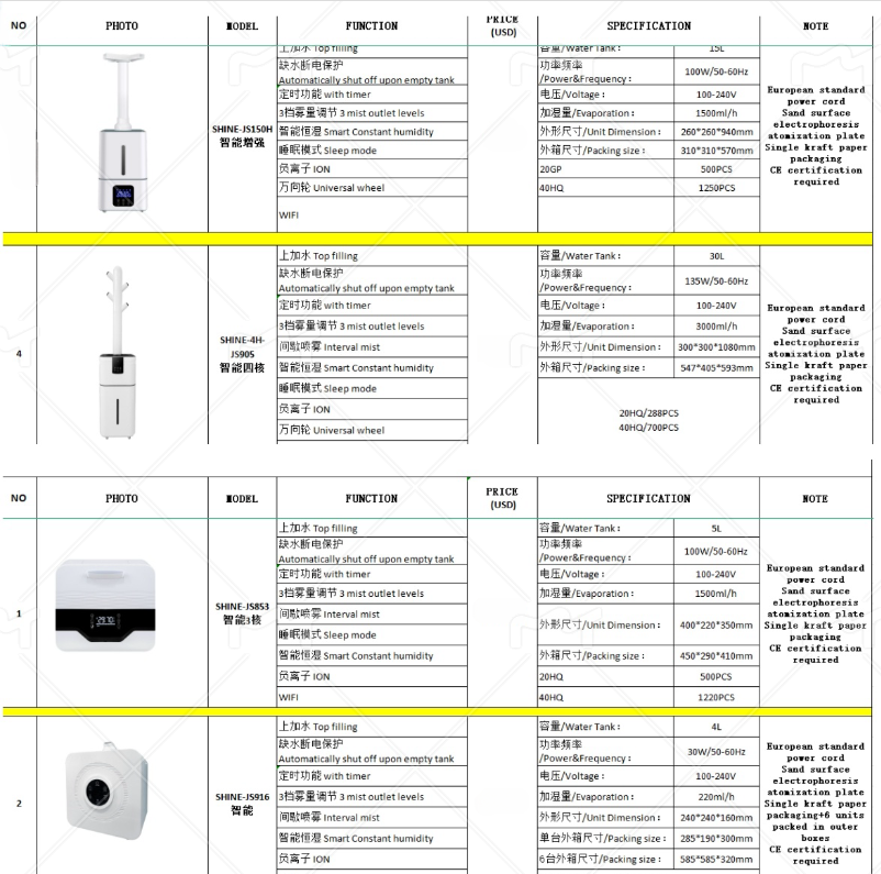 发往西班牙的四款雾化机
