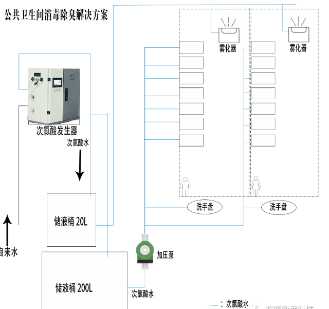 重庆某地铁卫生间示意图