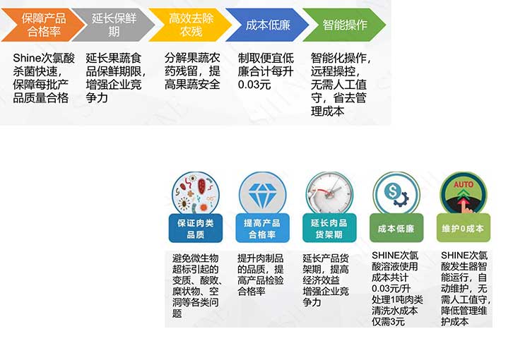 次氯酸发生器在肉类加工行业的应用