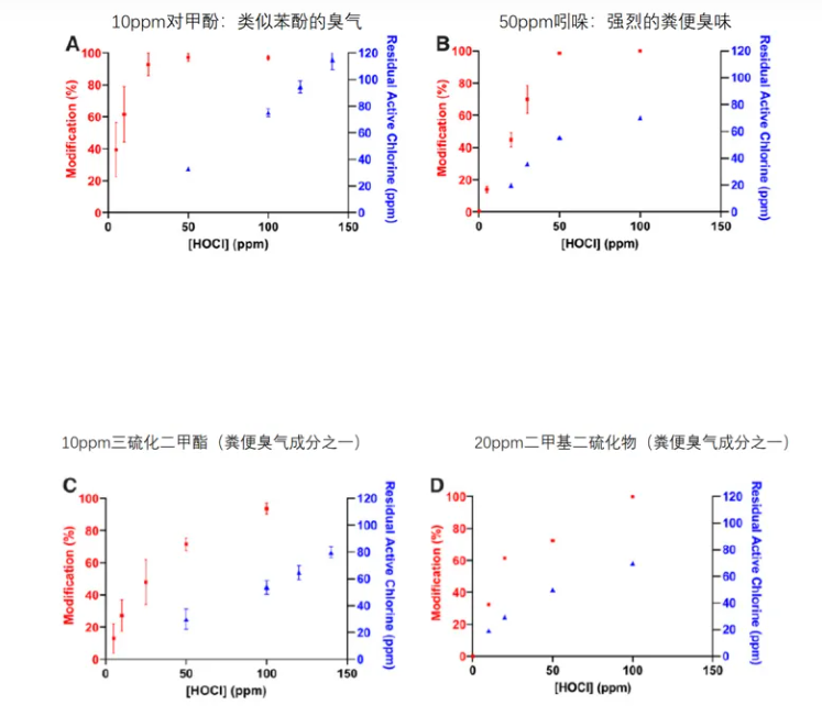 次氯酸发生器图片