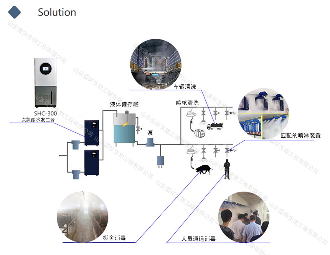 畜牧养殖次氯酸发生器设备